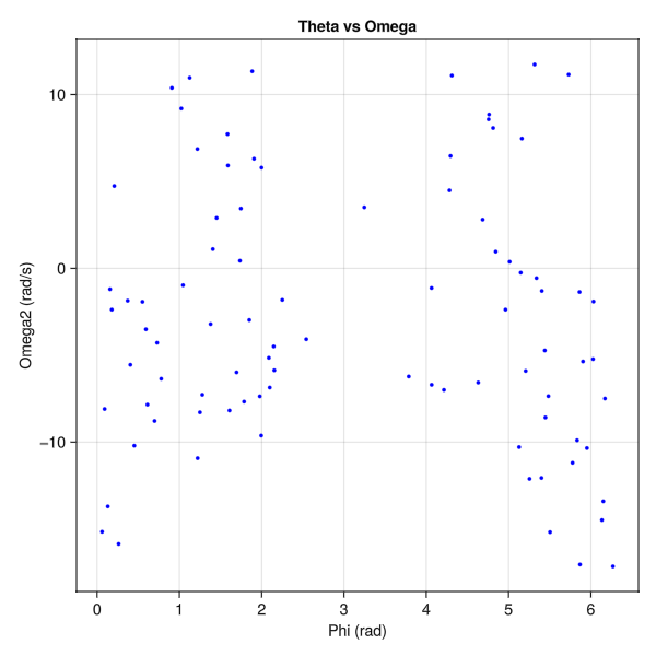 Lyapunov exponent figure