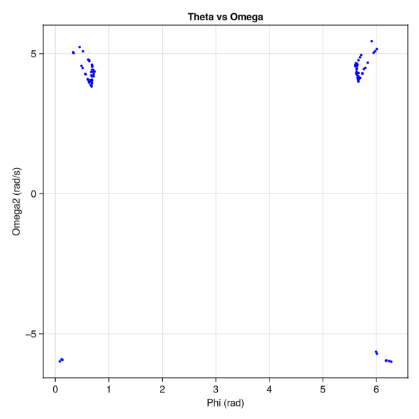 Lyapunov exponent figure